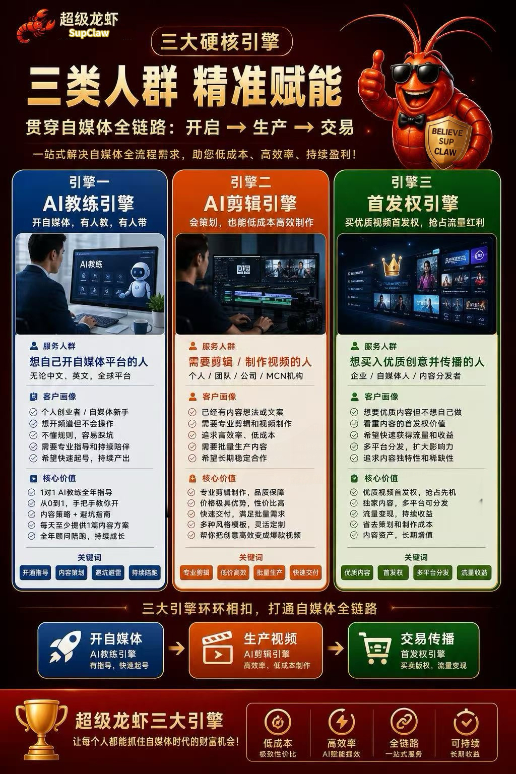 SupClaw 三大核心引擎